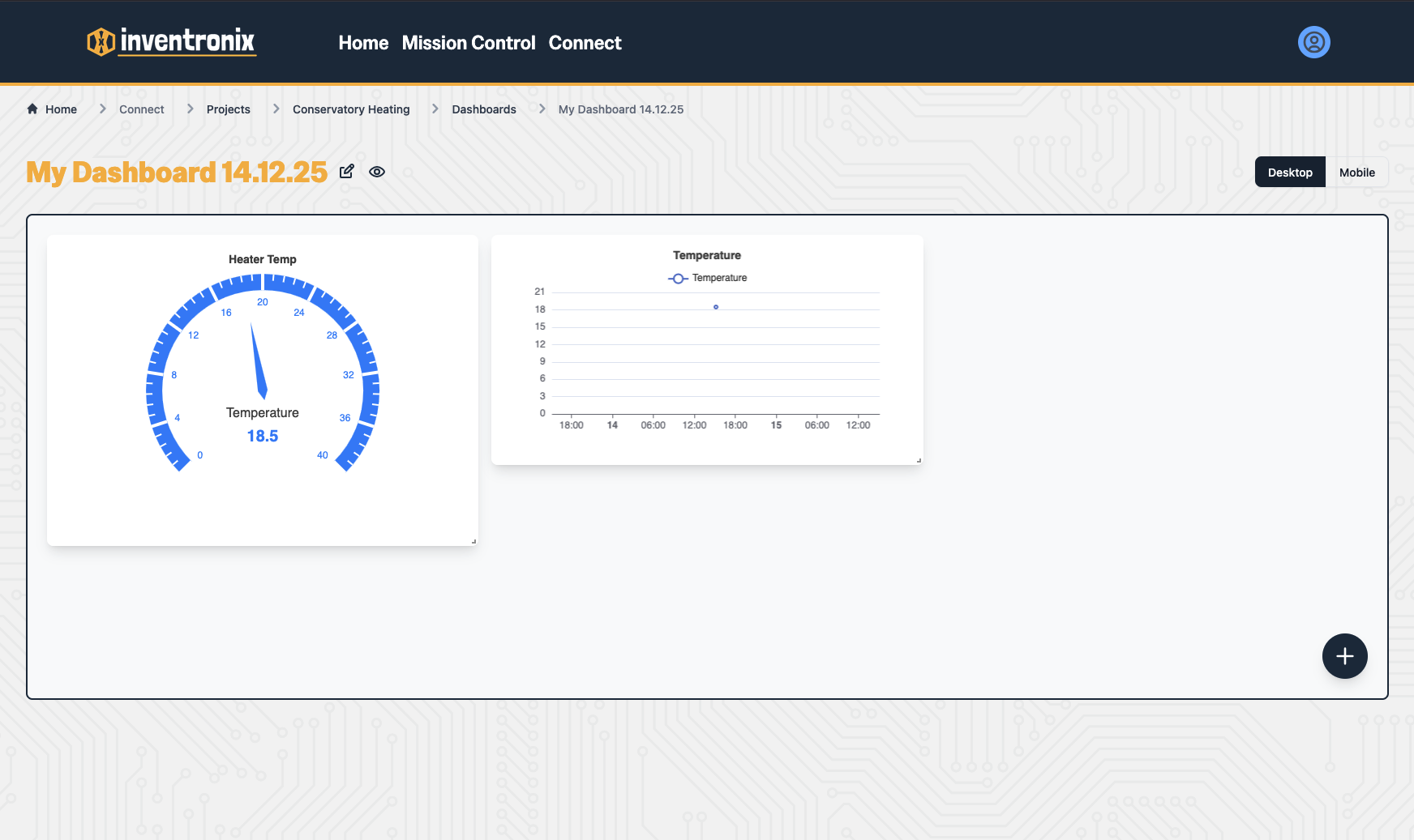Dashboard with charts