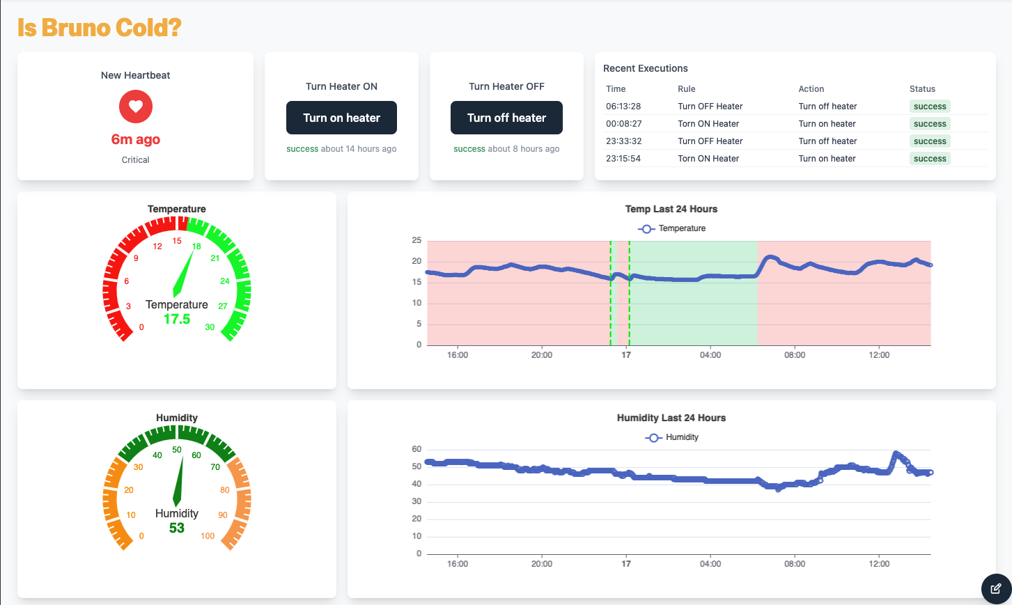 Dashboard complete for thermostat