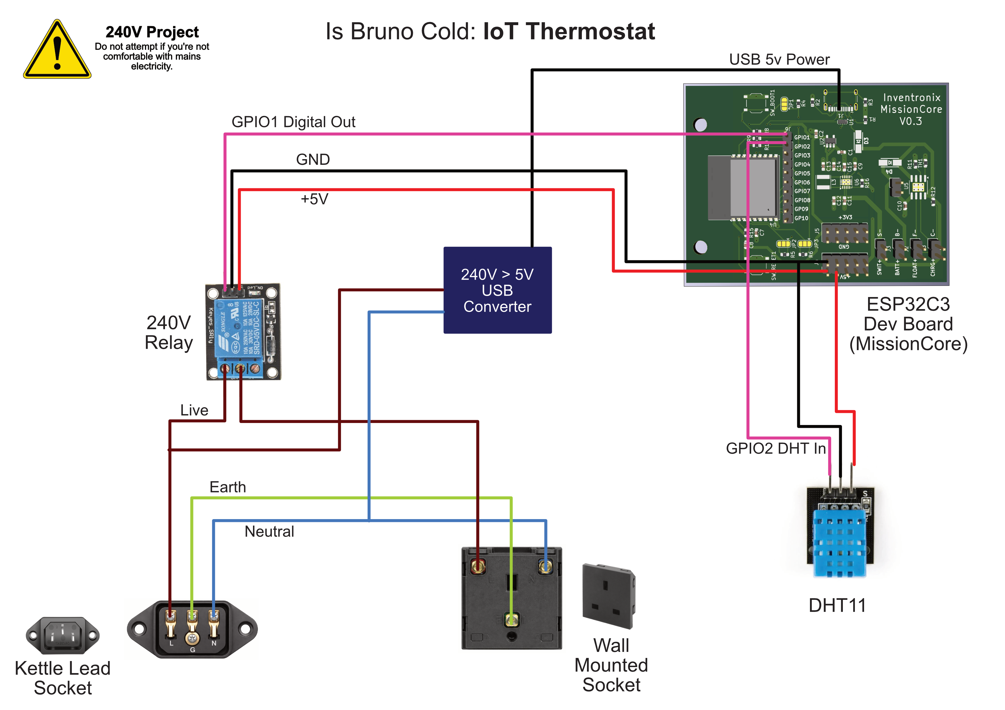 Wiring diagram for is Bruno Cold